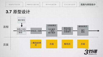 MSUP 从软件研发到产品创新，一站式专业赋能平台