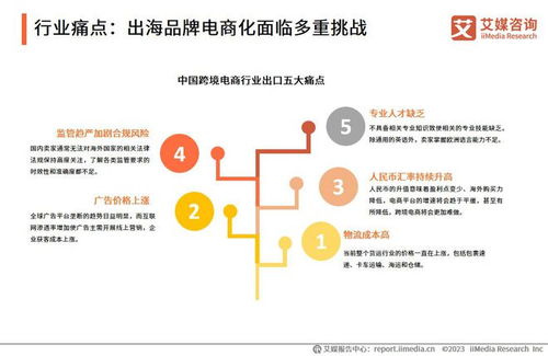 艾媒咨询2023年中国品牌电商服务行业研究报告 咨询策划服务深度解析
